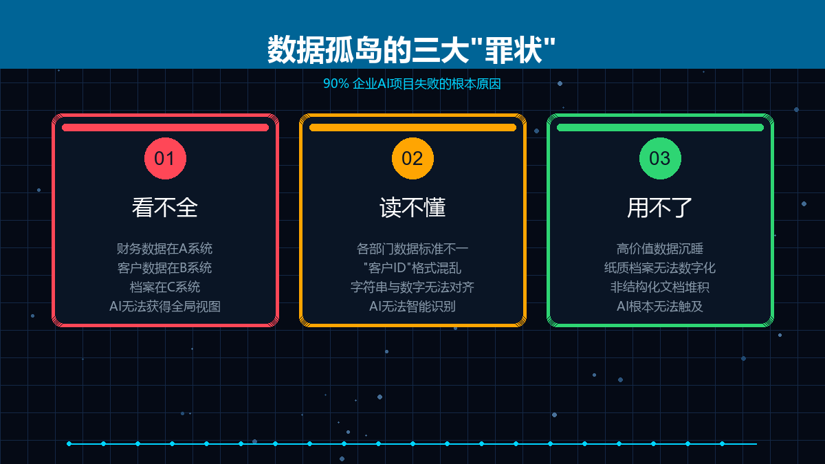 img01_三大罪状