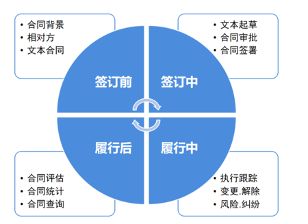 合同管理系统1.png