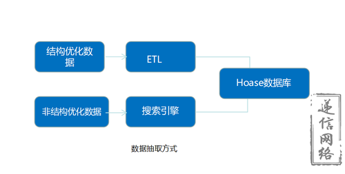 数据抽取方式.png