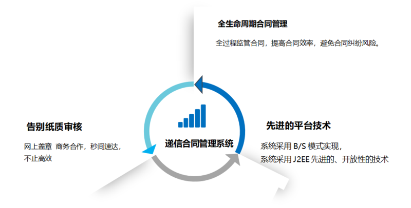 合同管理系统三大优势.png